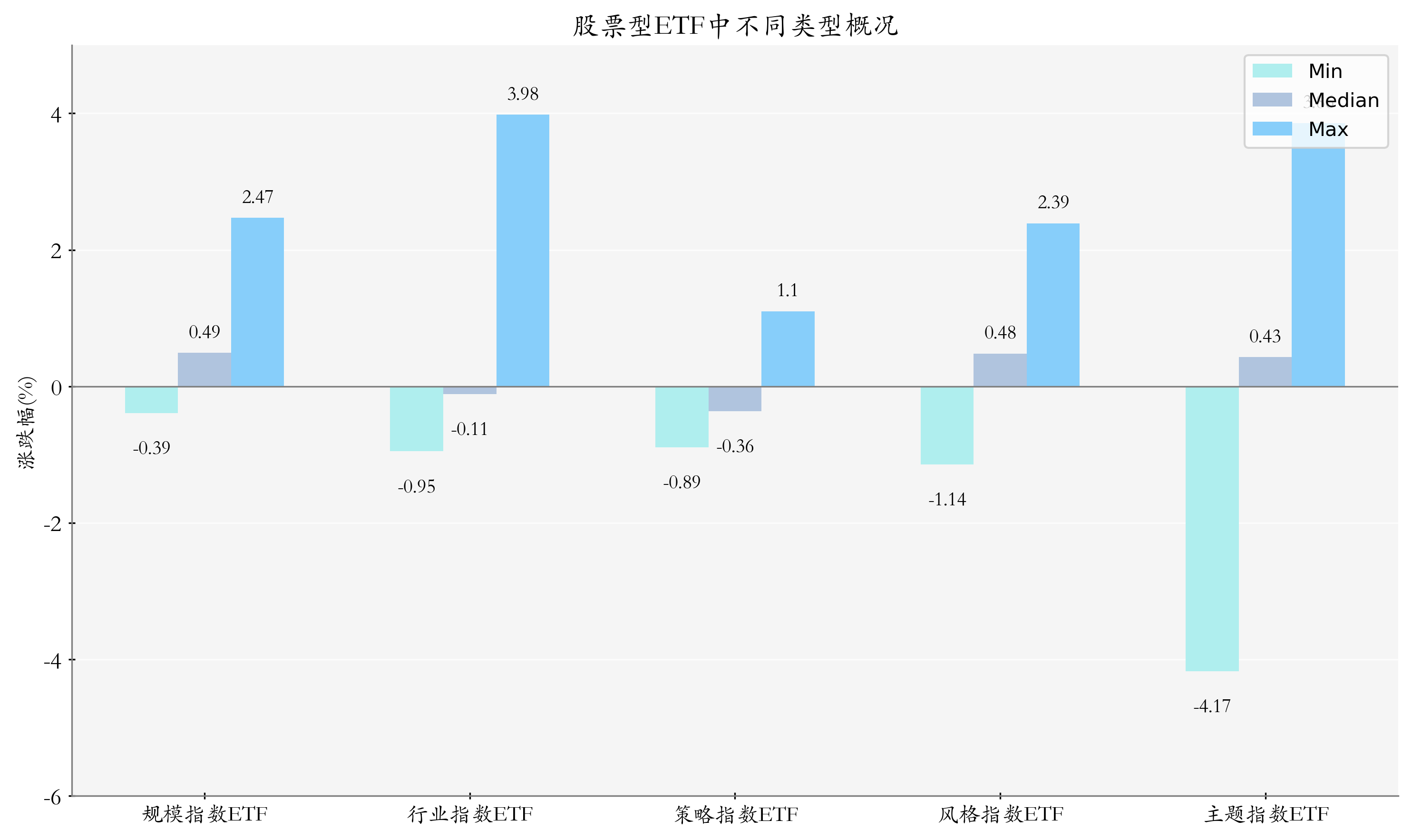 AI产业链股集体回调，关注人工智能ETF易方达（159819）、科创创业人工智能ETF易方达（159140）等产品布局机会