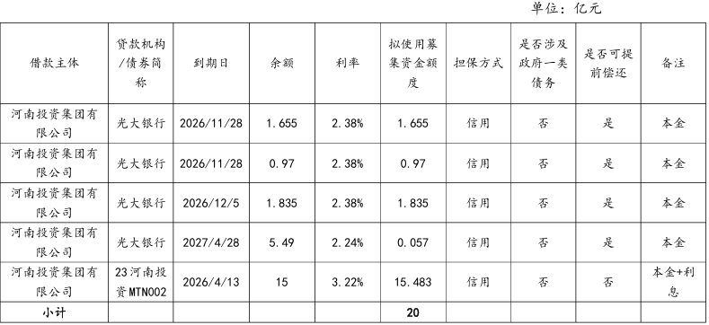 一季度券商债券承销成绩单出炉 科创债券承销规模接近2000亿元