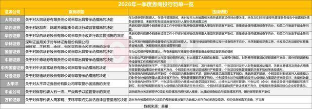 一季度券商债券承销成绩单出炉 科创债券承销规模接近2000亿元