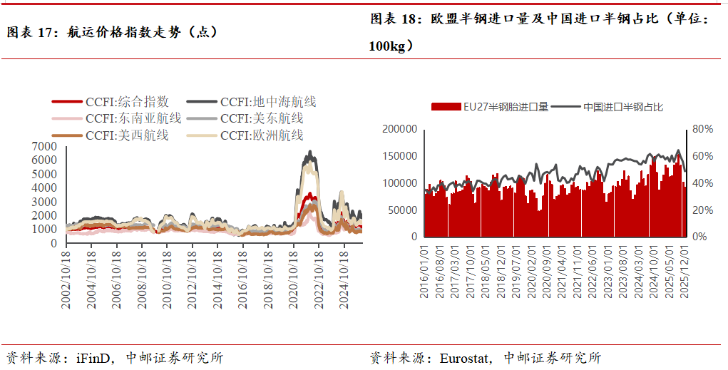 2026年2月欧盟工业生产同比下降0.1%