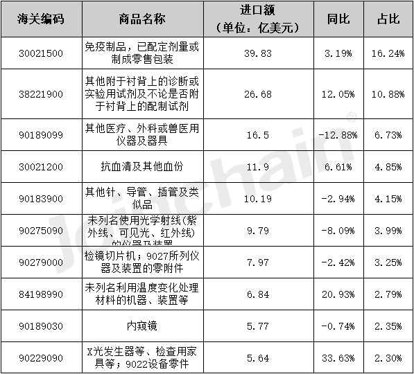中国对中东医疗器械出口增长至34.84亿美元