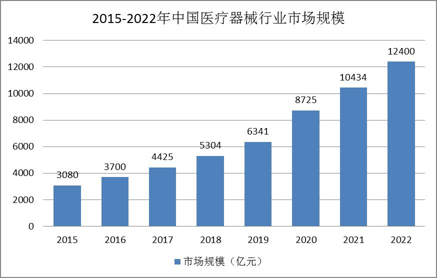 中国对中东医疗器械出口增长至34.84亿美元