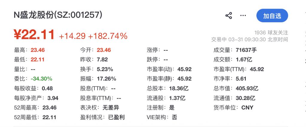 盛龙股份：马壮矿区目前主要作为公司的储备矿山