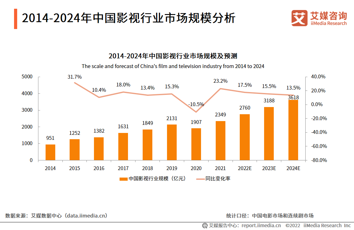 首季券商科创债承销规模近2000亿元 较去年同期增长超90%