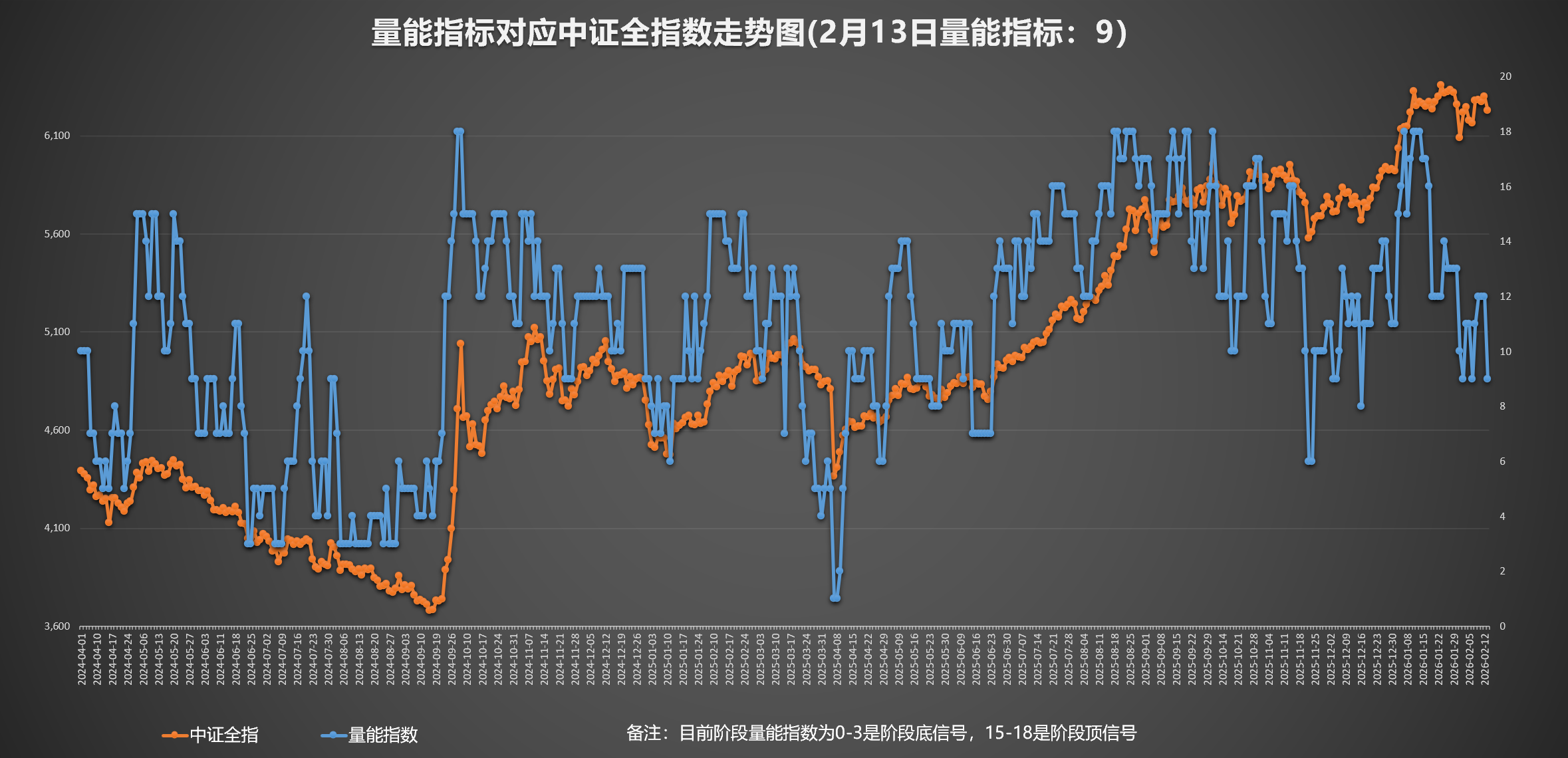 大盘冲高回落,算力硬件股集体调整,关注A500ETF易方达(159361)等产品布局机会