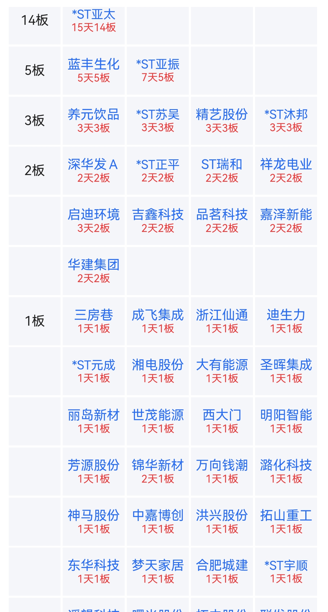 创指再创新高！资金转向科技，后市如何布局？