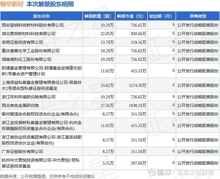 锦华新材获得发明专利授权：“一种电子级羟胺水溶液的制备方法”