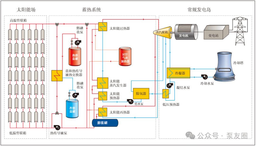 罗马尼亚环境部长：国家电网难以承受光伏扩张，储能投资迫在眉睫