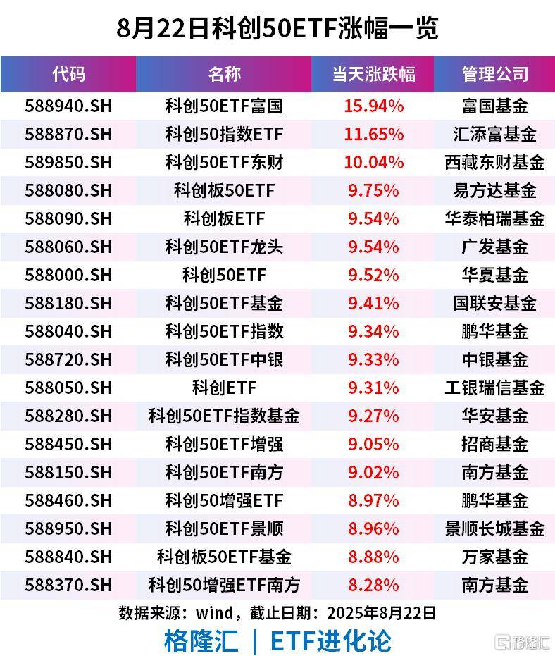 科技、新能源方向集体下挫,关注科创50ETF易方达(588080)、科创200ETF易方达(588270)投资机遇