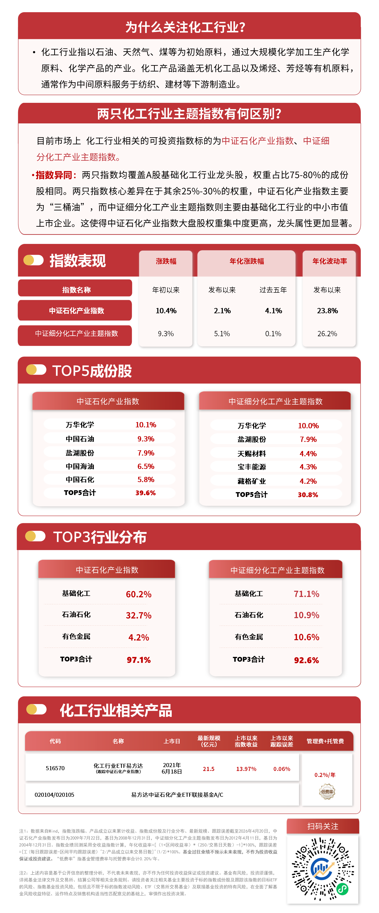 化工行业有望迎来战略窗口期,化工行业ETF易方达(516570)配置价值获市场关注
