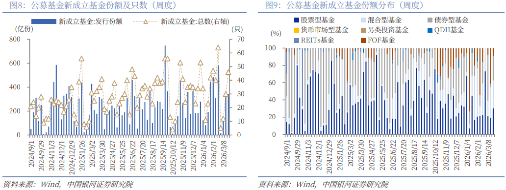 机构称A股下行空间相对有限，持续关注A500ETF易方达（159361）等产品配置价值