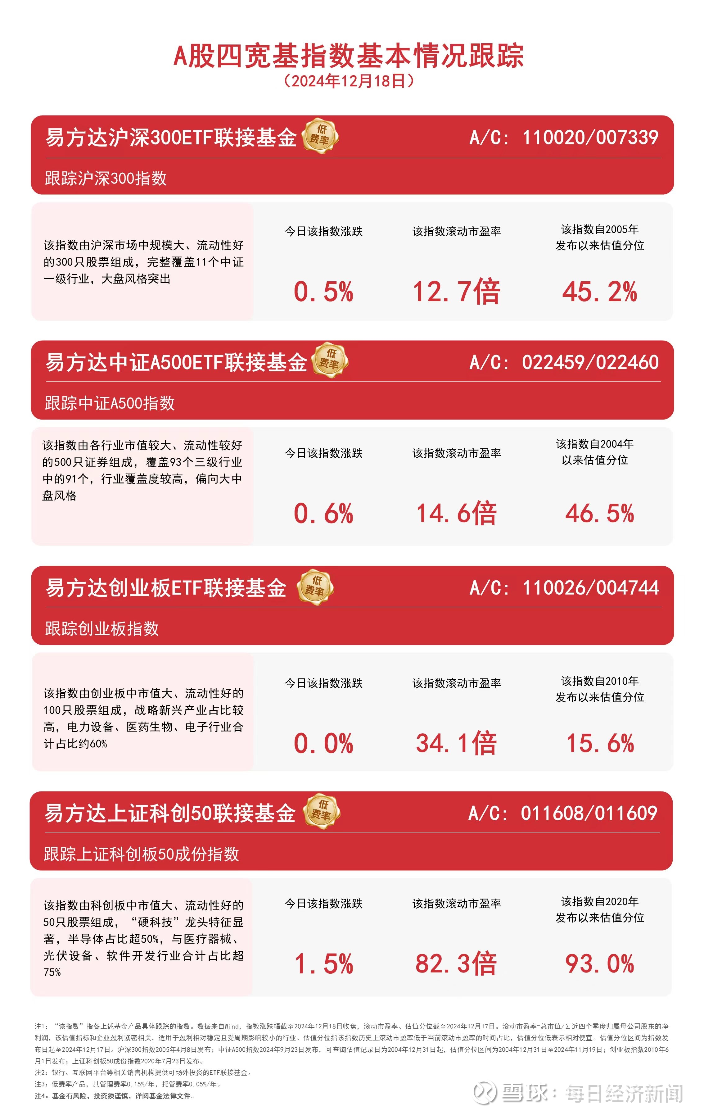 红利板块震荡走高,资金连续两日流入红利ETF易方达(515180)和红利低波ETF易方达(563020)