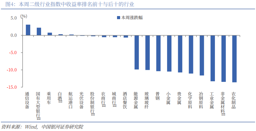 机构称A股下行空间相对有限，持续关注A500ETF易方达（159361）等产品配置价值