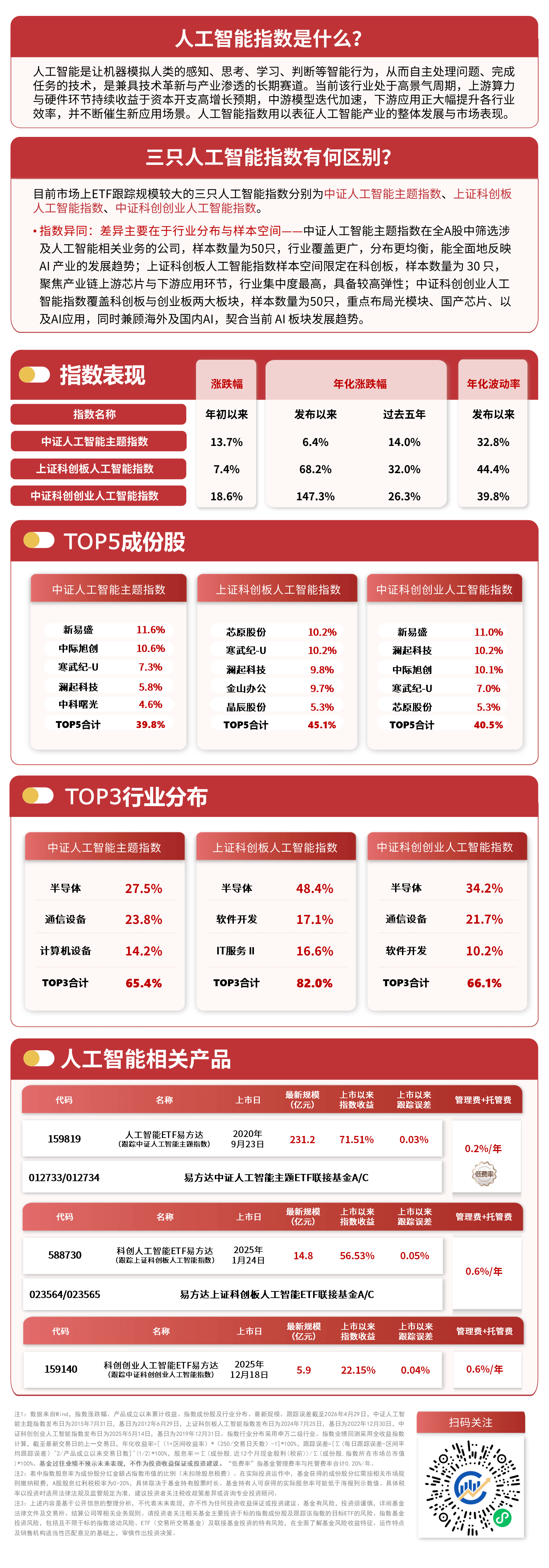 芯片产业链股集体反弹,关注科创芯片设计ETF易方达(589030)、芯片ETF易方达(516350)投资价值
