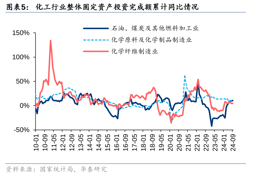 市场全面承压，石油化工板块相对抗跌，化工行业ETF易方达（516570）助力布局行业盈利修复机遇