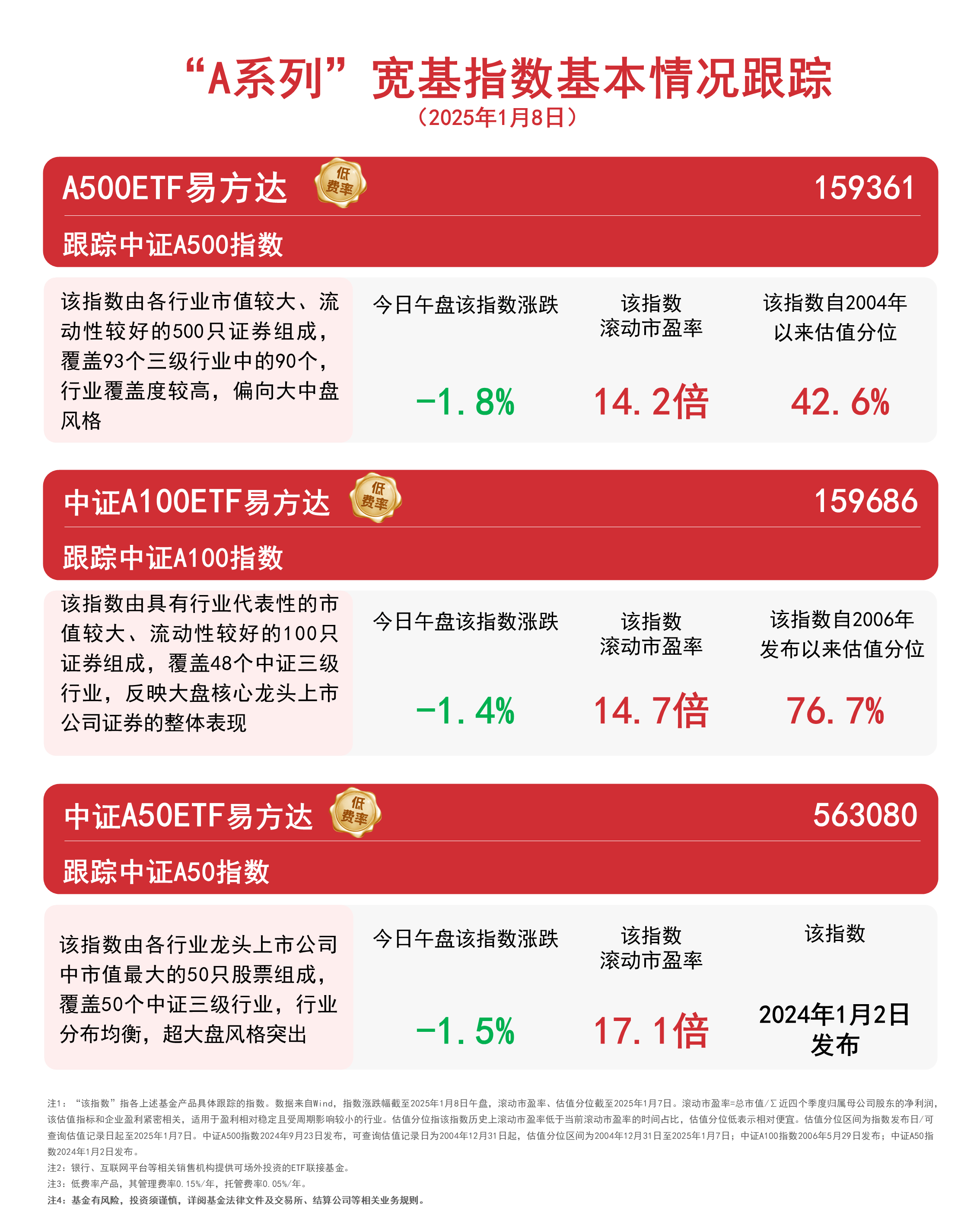 市场全面承压，石油化工板块相对抗跌，化工行业ETF易方达（516570）助力布局行业盈利修复机遇