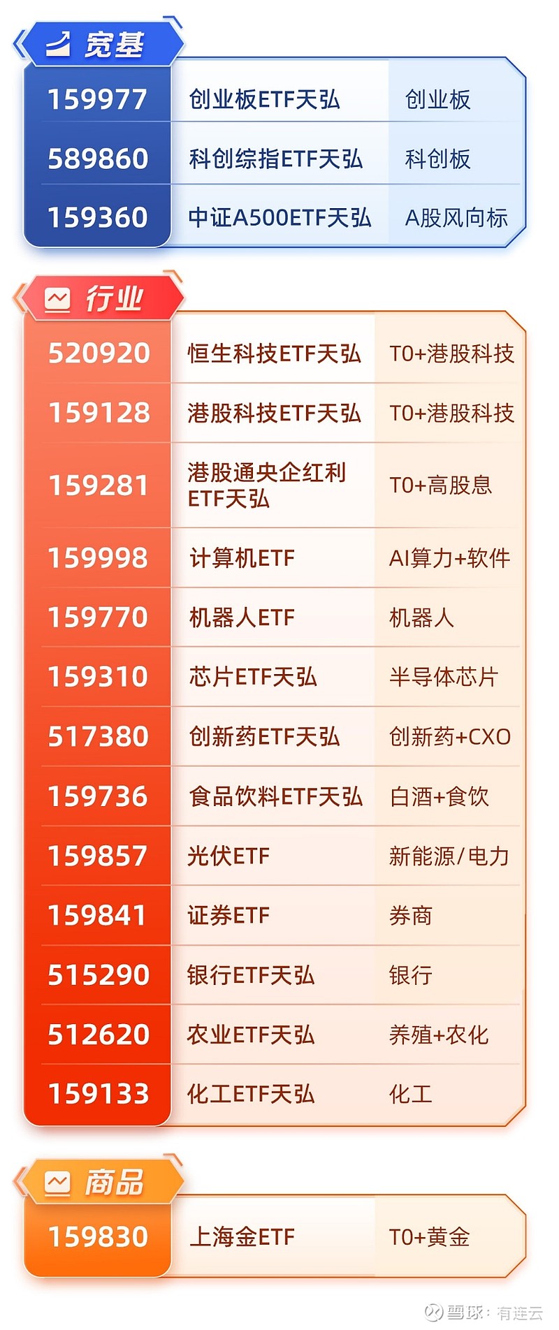 创业板指数放量上攻涨超2%,创业板ETF易方达(159915)助力把握能源安全与AI算力双主线