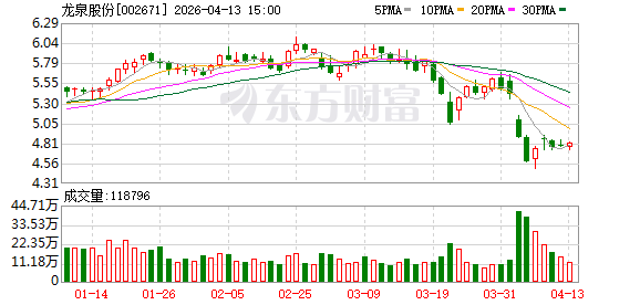 慧谷新材：截止至2026年4月30日，公司的股东人数为18,818
