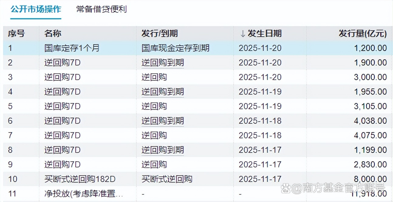 告别信贷“配角”:银行持债超百万亿,央行明确债市成货币创造重要渠道
