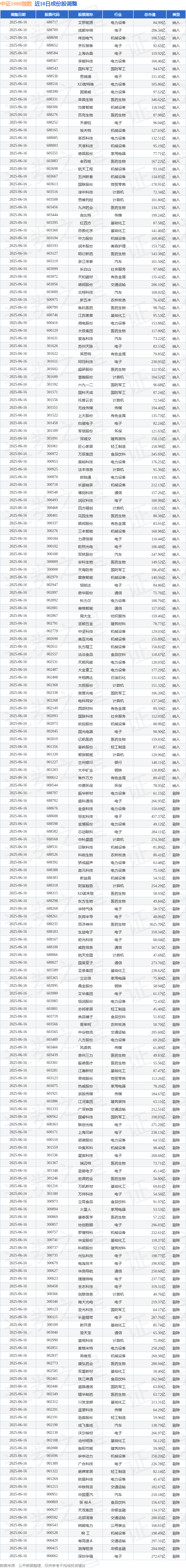中小盘宽基指数高开高走,中证1000ETF易方达(159633)受市场关注