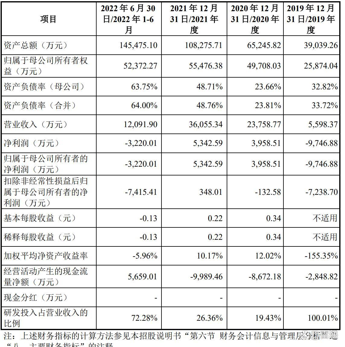 中科飞测获得发明专利授权：“一种模型训练方法及程序产品”