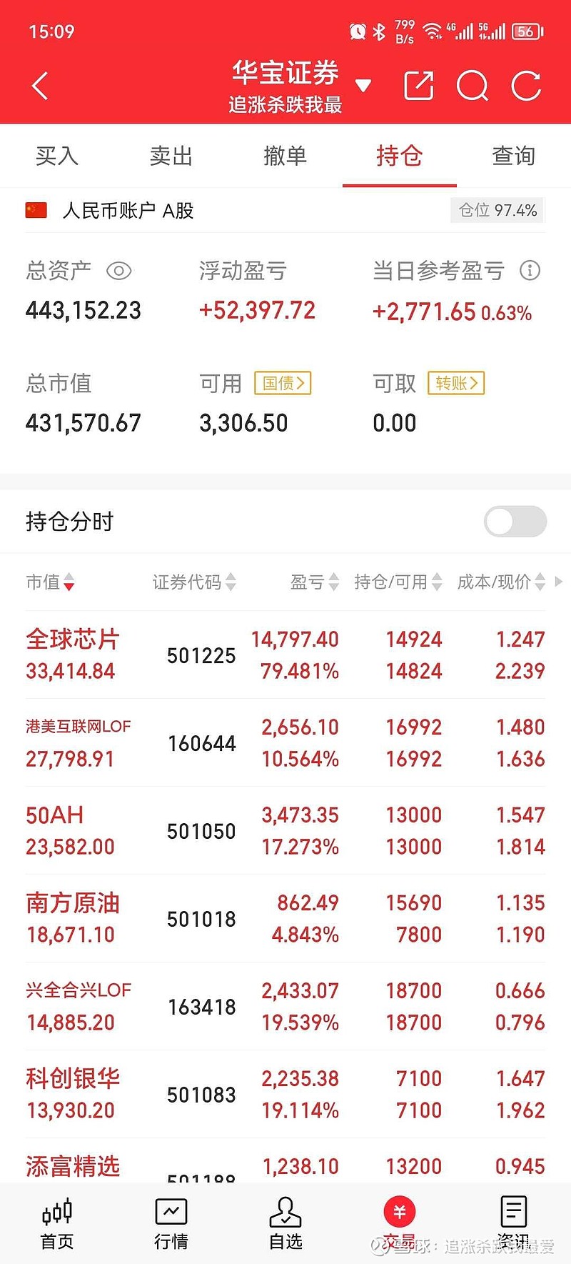 中证转债指数收涨0.41%