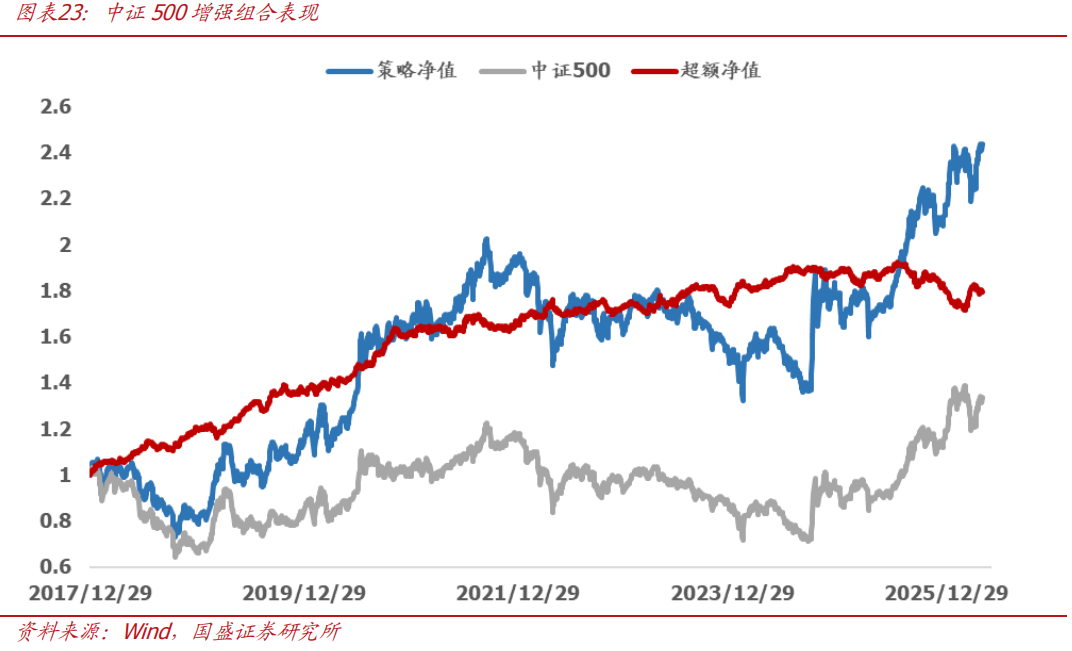 中证转债指数收涨0.41%