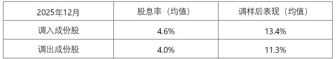 “红利+”指数延续涨势,价值ETF易方达(159263)、自由现金流ETF易方达(159222)获资金加码