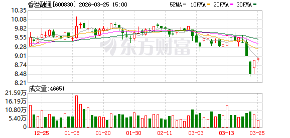 东岳硅材：截至2026年5月8日股东总户数为80,633户