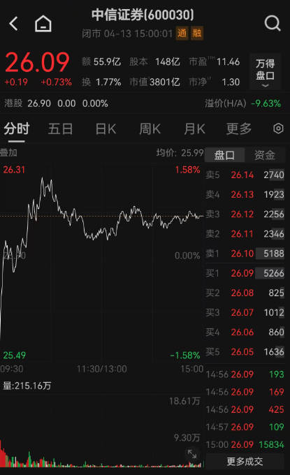 同比激增86%、规模突破7600亿！券商此轮“发债潮”有何新看点？