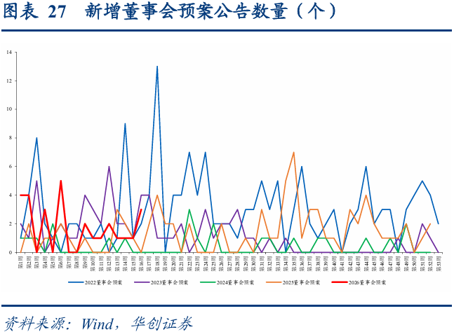 可转债强赎潮来袭,新债顶格大涨