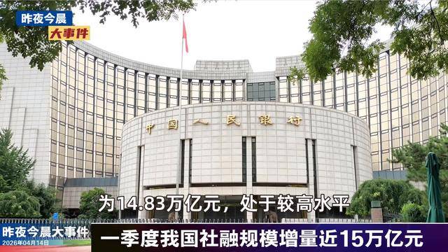 离岸人民币对美元汇率升破6.84;浙江:2026年将强化科技金融支持 | 金融早参