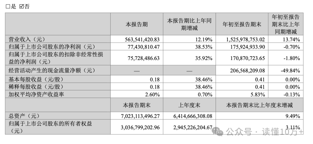 红四方2025年净利5123.89万下降45% 董事长陈勇薪酬50.56万