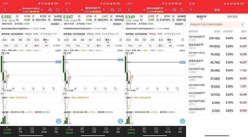 医药板块震荡调整,医药ETF易方达(512010)3月以来“吸金”超5亿元