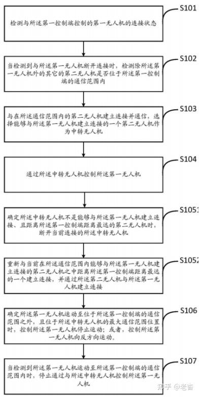 格力电器获得发明专利授权：“供电保护电路及其控制方法、空调机组”