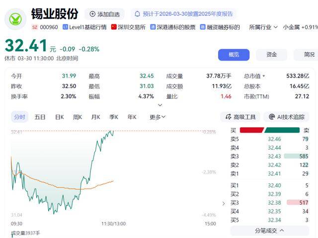 锡业股份：参股公司拥有7N、8N高纯铟产能