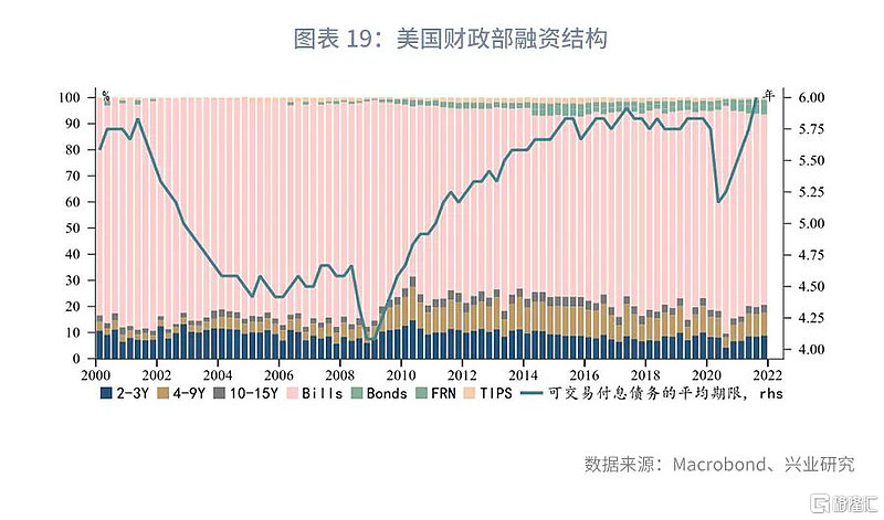 【财经分析】30年期美债收益率重返5% 见顶还是新开始？