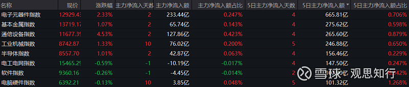 资金流向呈现分化状态 债基频遭大额赎回 绩优股基强势吸金