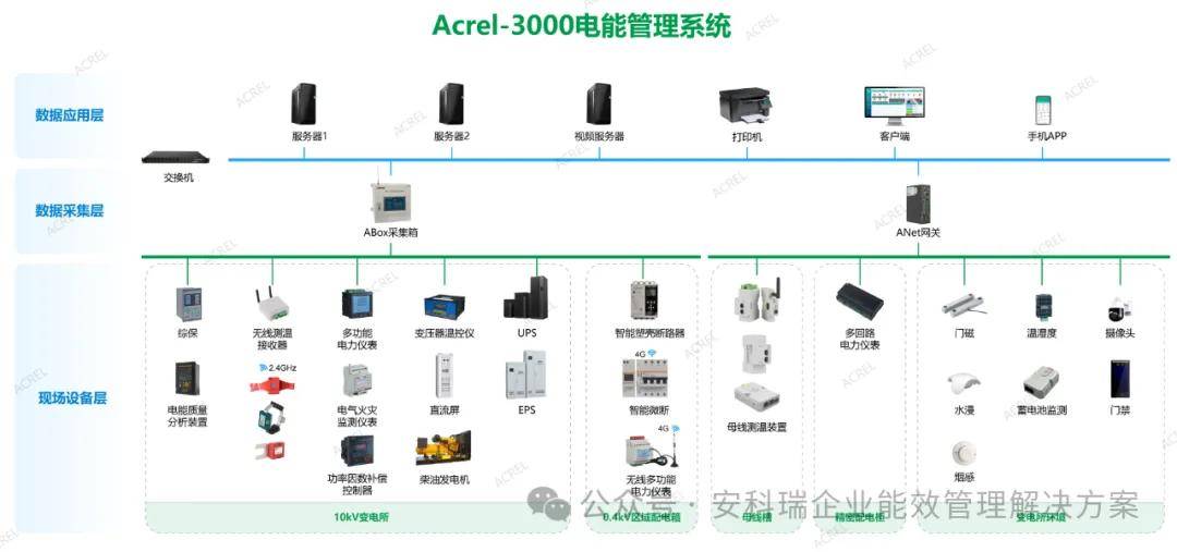 国电南瑞获得发明专利授权:“适用于电网调控系统实时数据存储及访问的系统和方法”