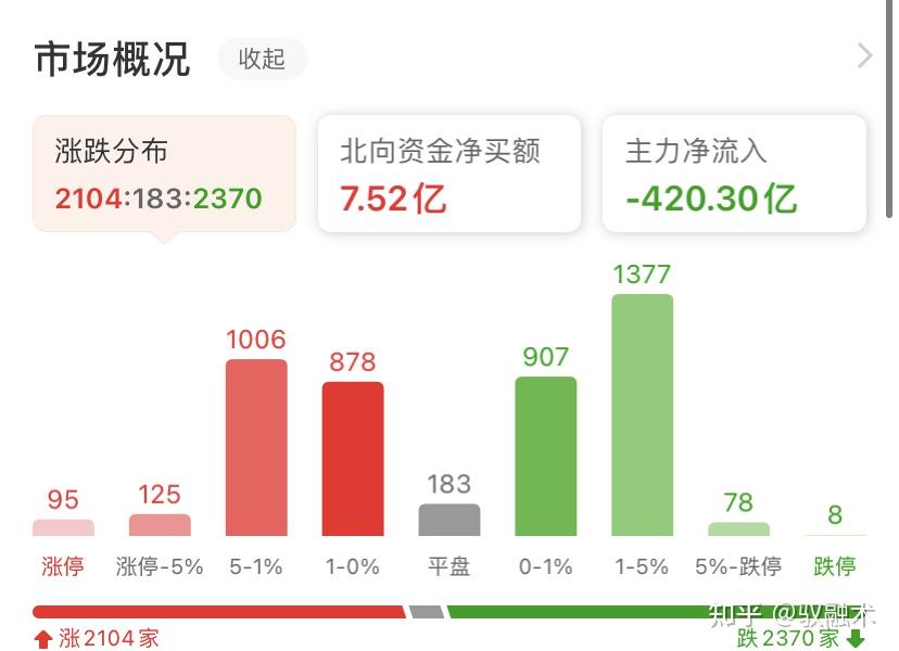 中证转债指数收跌0.13%