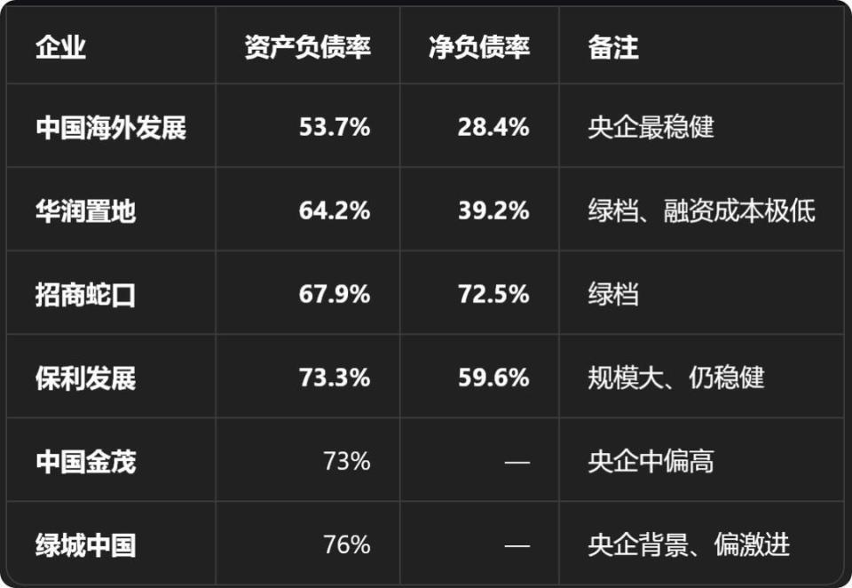 产业债供给收缩，5月以来同比下滑近7成