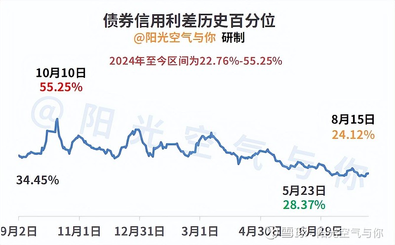 债市收盘|午后股债双双走强，30年期国债收益率下行2BP