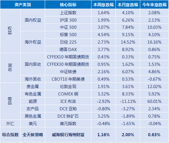 上银基金赵治烨:地缘扰动下可考虑均衡配置把握结构性机会
