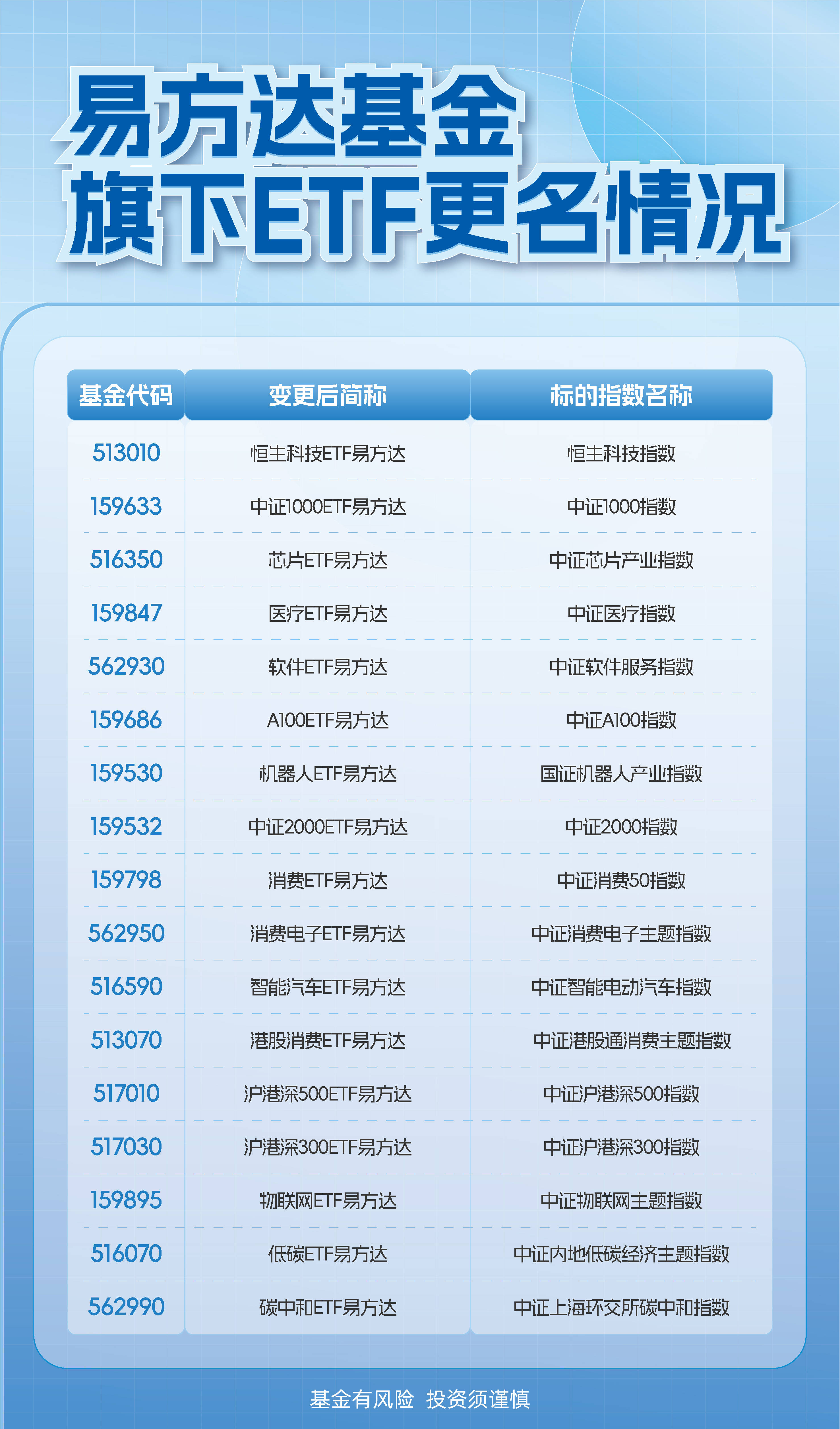 电网设备冲高回落小幅收涨,电网设备ETF易方达(560390)近10日合计“吸金”6.7亿元
