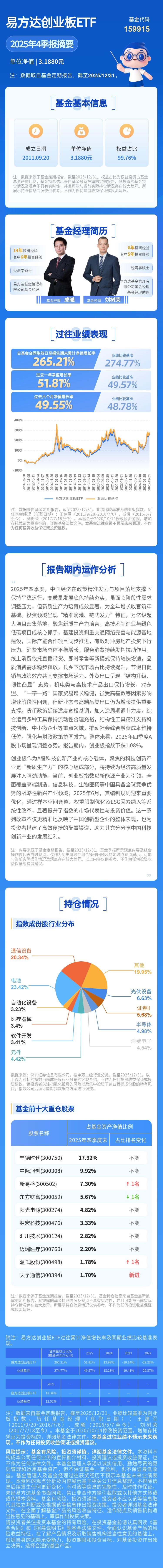 新能源赛道表现分化,储能、锂电池板块活跃,储能电池ETF易方达(159566)全天净申购达2200万份