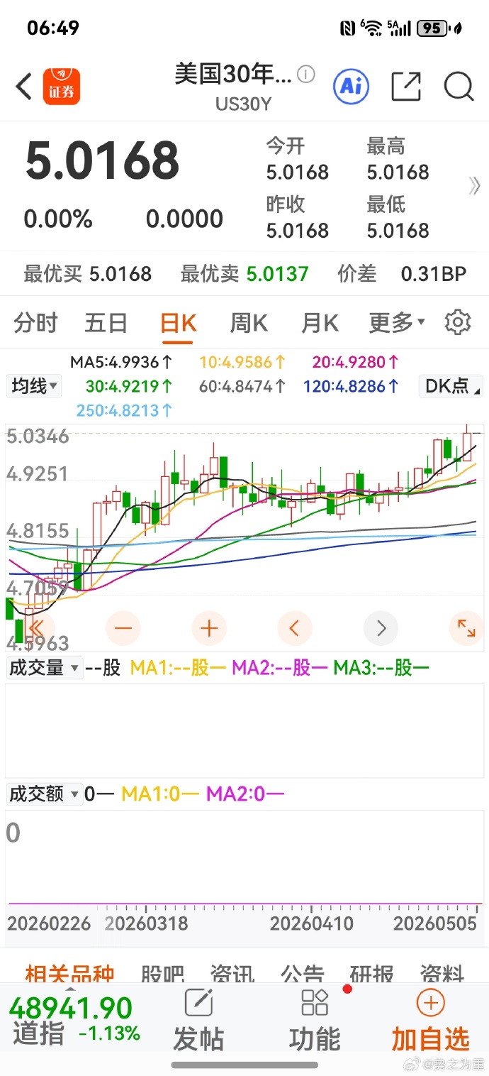 长债收益率升破近20年最高点,美联储年内加息预期骤升