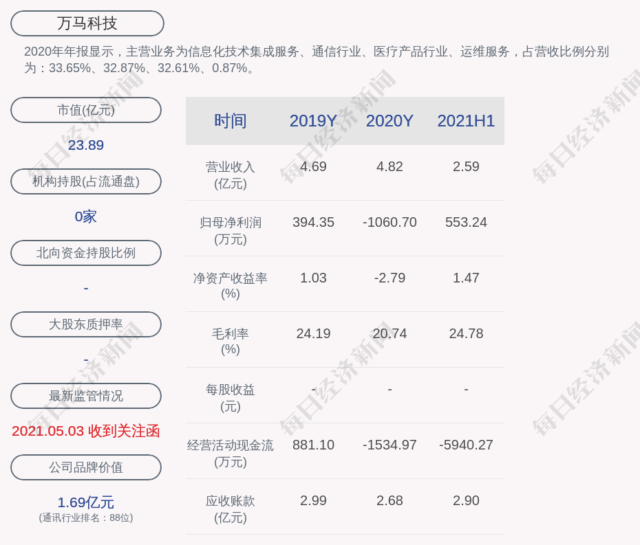 万马科技:目前公司暂未有收购或合并重组半导体企业的相关计划