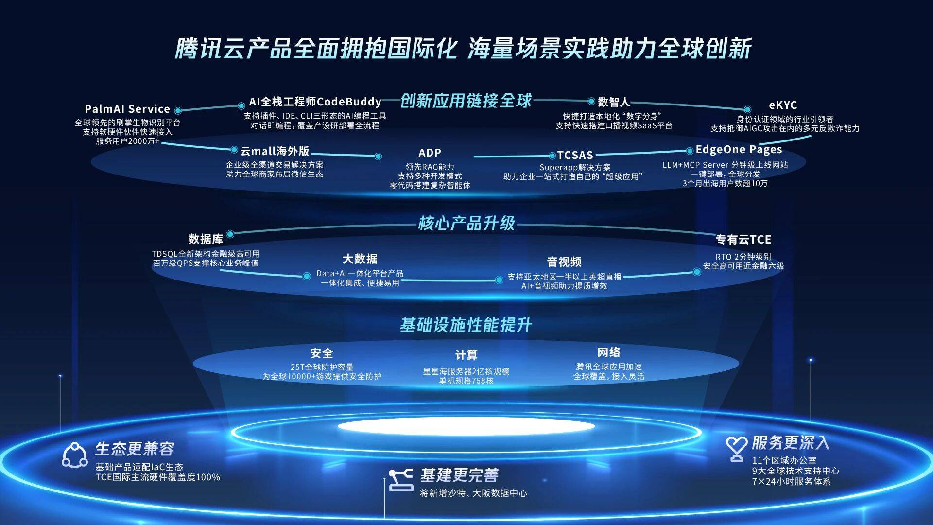 腾讯亮相2026中国网络文明大会，多维度展示网络文明建设的“腾讯方案”