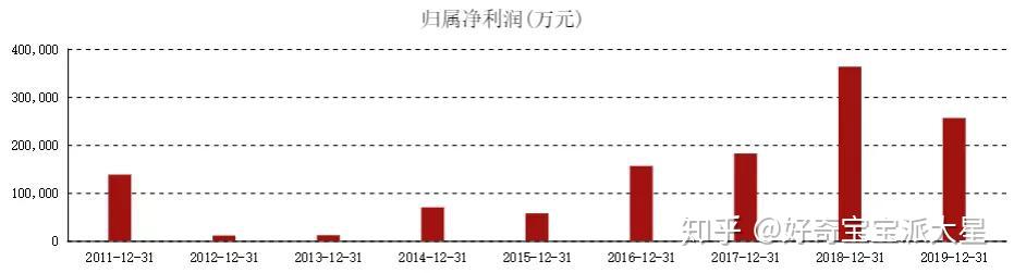 久立特材:聚焦主业开拓油气化工核电等下游市场