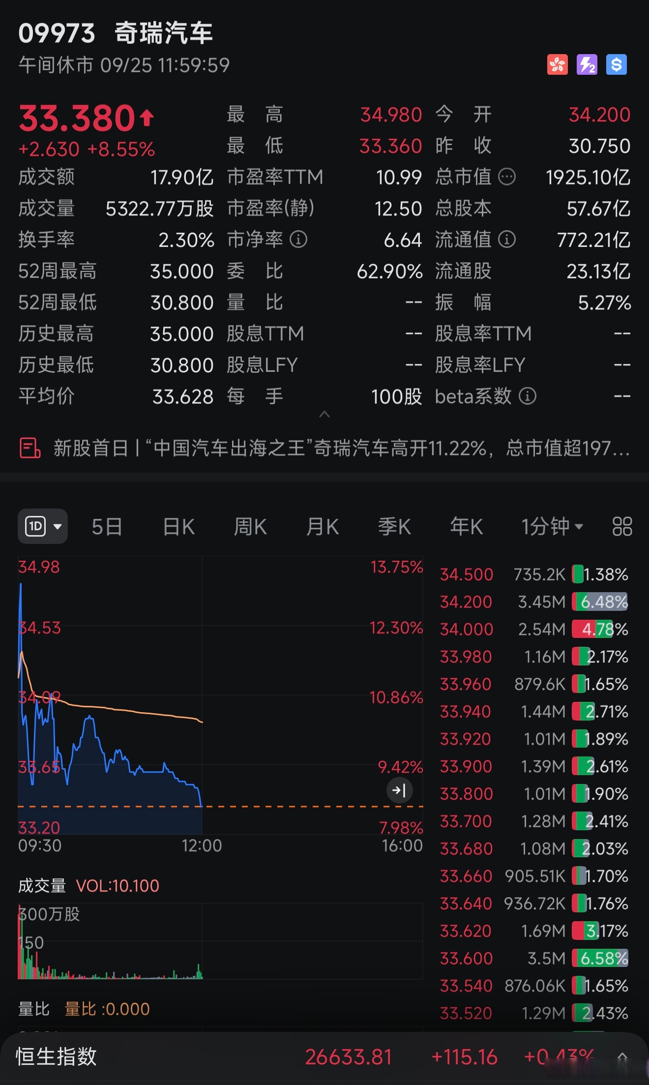 1-2月汽车出口延续高景气,持续关注港股通汽车ETF易方达(159121)等产品布局机会